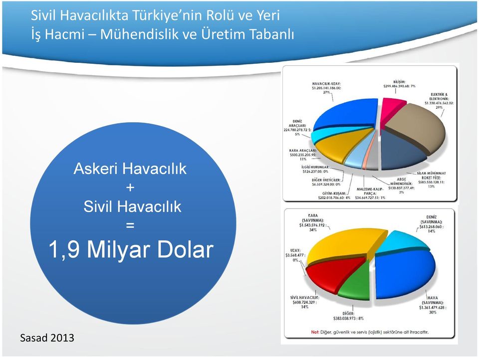 Üretim Tabanlı Askeri Havacılık +