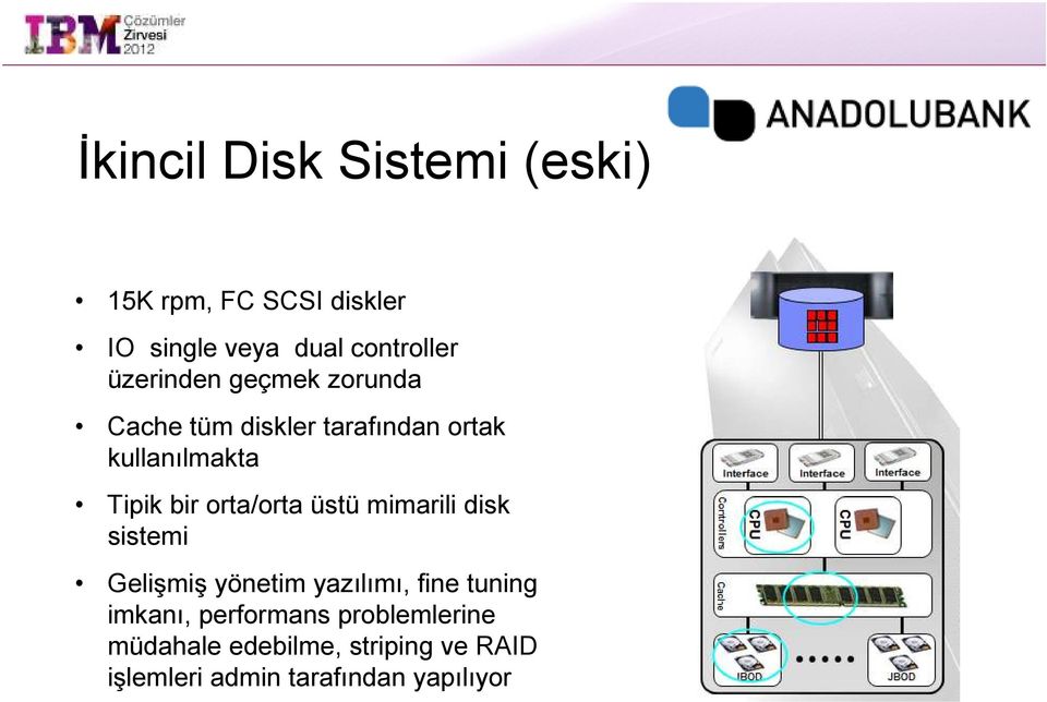 orta/orta üstü mimarili disk sistemi Gelişmiş yönetim yazılımı, fine tuning imkanı,