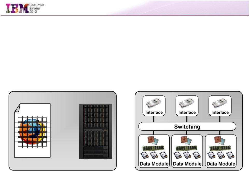 Module Data Module