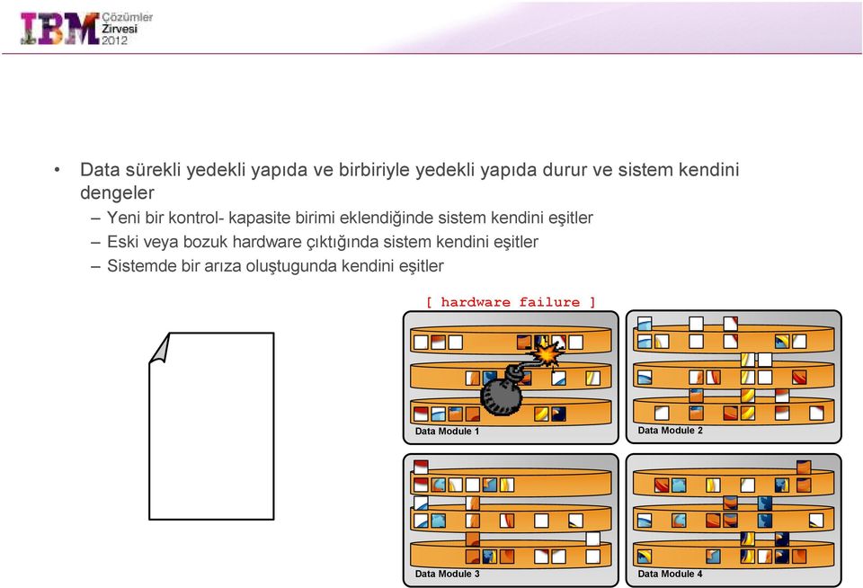 veya bozuk hardware çıktığında sistem kendini eşitler Sistemde bir arıza oluştugunda