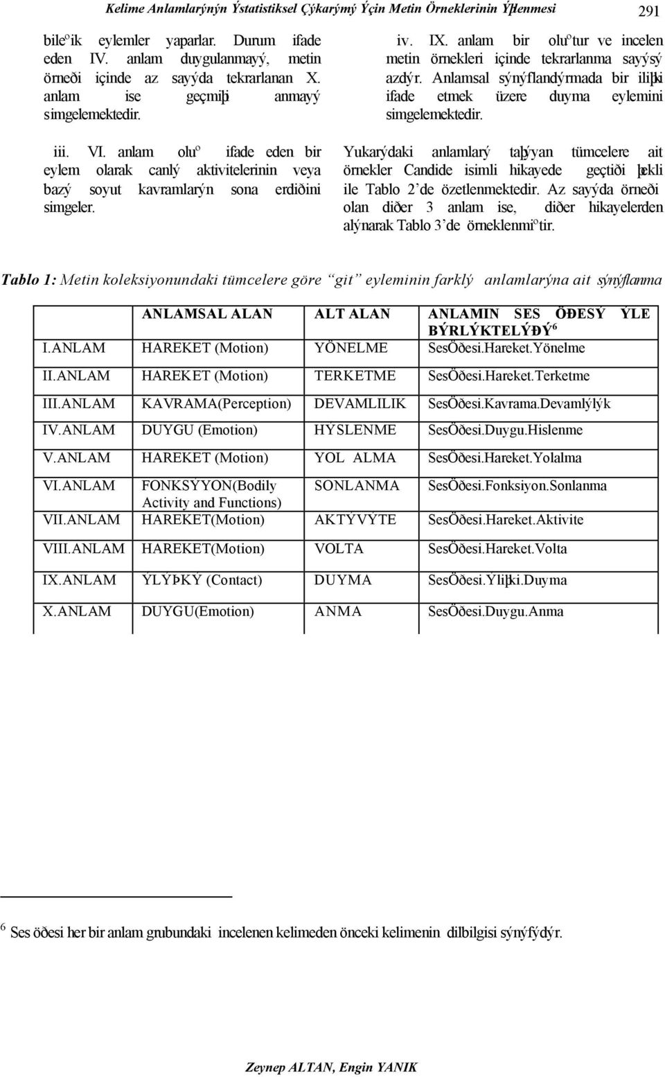 Anlamsal sýnýflandýrmada bir iliþki ifade etmek üzere duyma eylemini simgelemektedir. iii. VI.