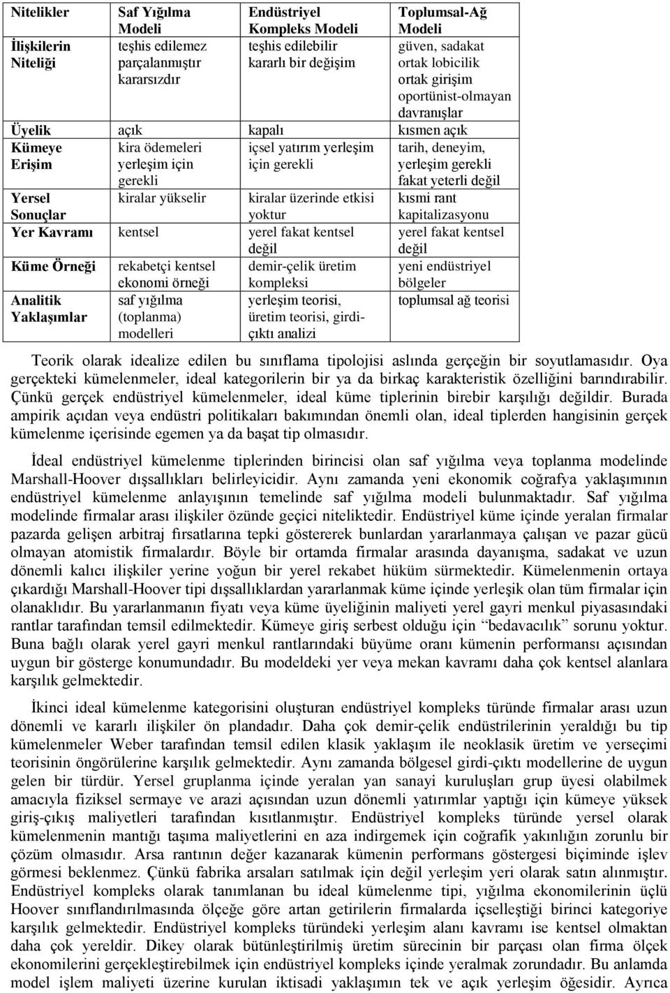 yerleşim gerekli fakat yeterli değil Yersel Sonuçlar kiralar yükselir kiralar üzerinde etkisi yoktur kısmi rant kapitalizasyonu Yer Kavramı kentsel yerel fakat kentsel değil yerel fakat kentsel değil