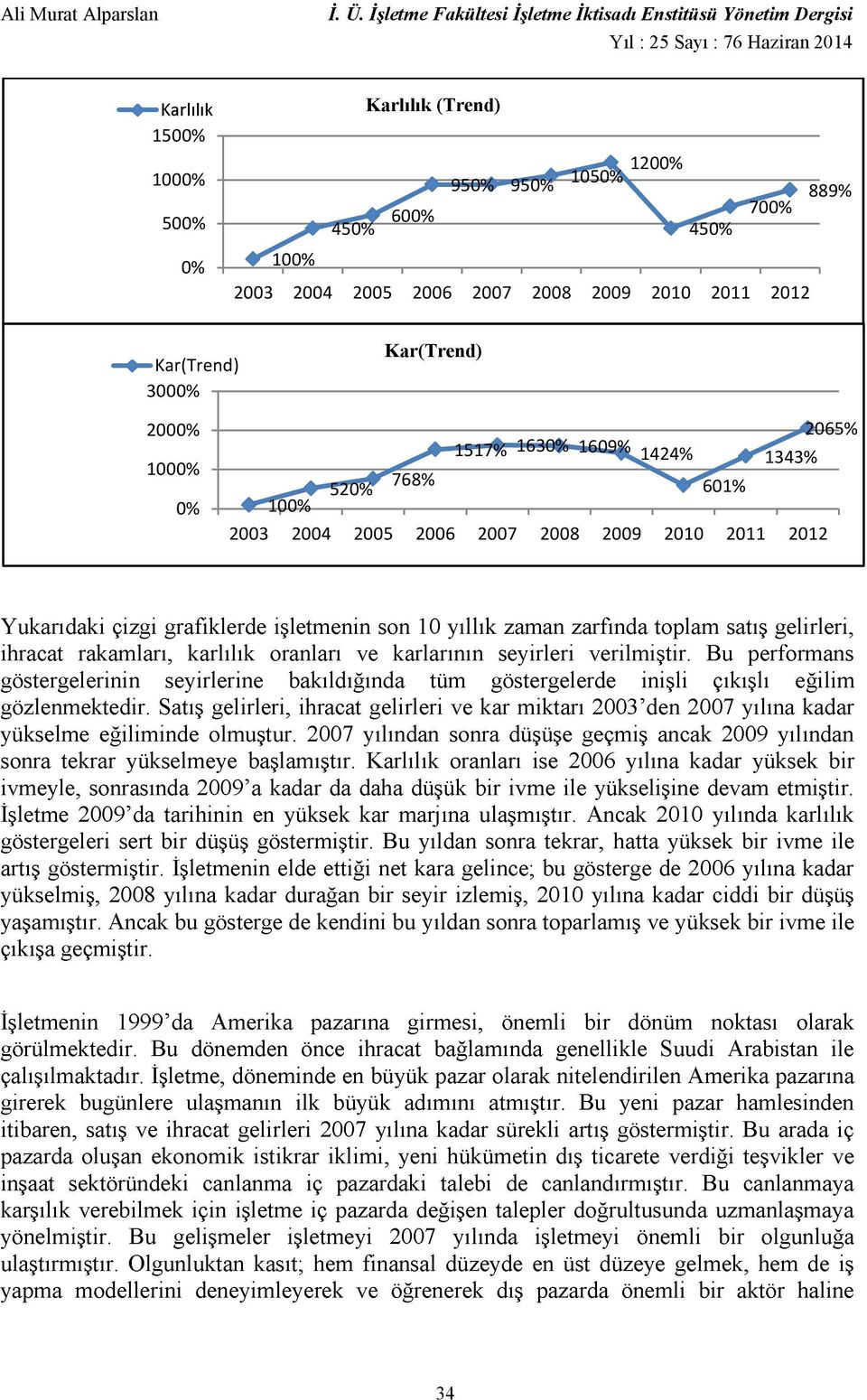 3000% Kar(Trend) 2000% 1000% 0% 2065% 1517% 1630% 1609% 1424% 1343%