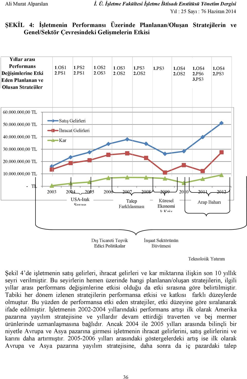 000.000,00 TL 10.000.000,00 TL - TL 2003 2004 2005 2006 2007 2008 2009 2010 2011 2012 USA-Irak Talep Ekonomi