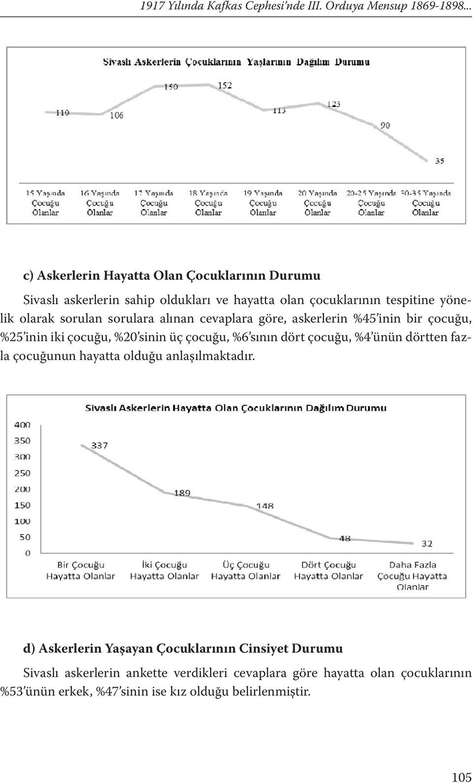 sorulara alınan cevaplara göre, askerlerin %45 inin bir çocuğu, %25 inin iki çocuğu, %20 sinin üç çocuğu, %6 sının dört çocuğu, %4 ünün dörtten