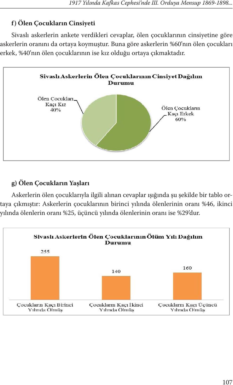 Buna göre askerlerin %60 nın ölen çocukları erkek, %40 nın ölen çocuklarının ise kız olduğu ortaya çıkmaktadır.