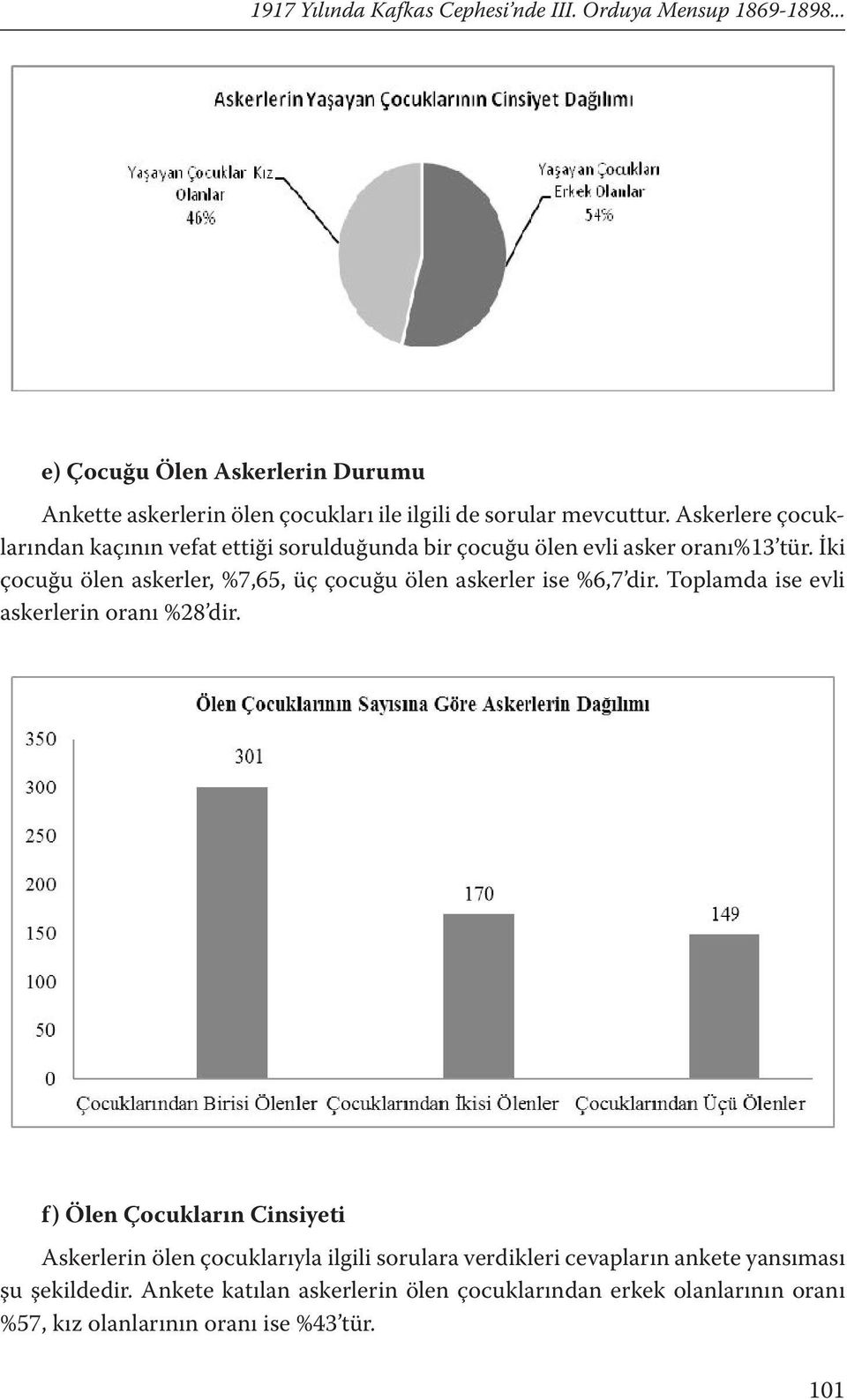 Askerlere çocuklarından kaçının vefat ettiği sorulduğunda bir çocuğu ölen evli asker oranı%13 tür.