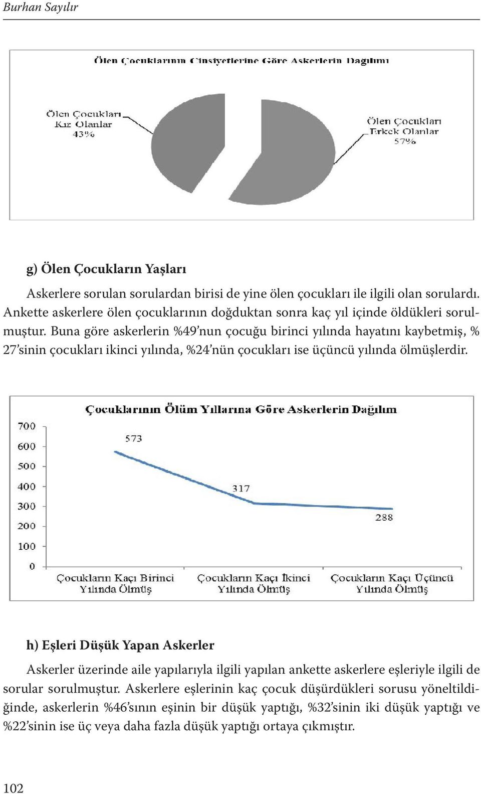 Buna göre askerlerin %49 nun çocuğu birinci yılında hayatını kaybetmiş, % 27 sinin çocukları ikinci yılında, %24 nün çocukları ise üçüncü yılında ölmüşlerdir.