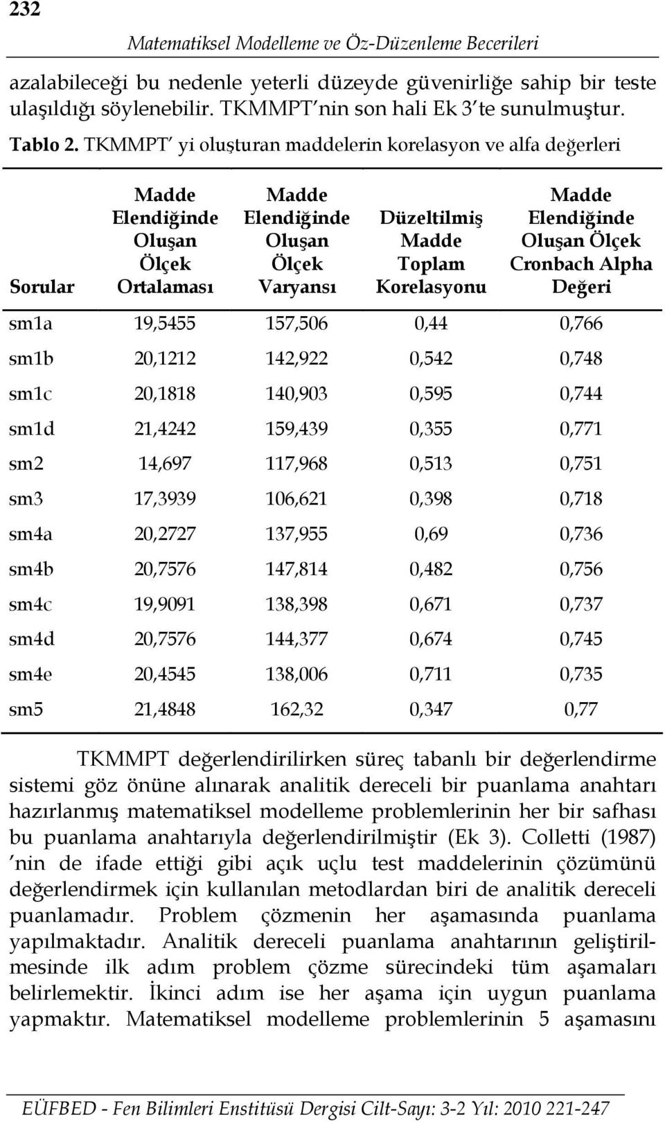 Elendiğinde Oluşan Ölçek Cronbach Alpha Değeri sm1a 19,5455 157,506 0,44 0,766 sm1b 20,1212 142,922 0,542 0,748 sm1c 20,1818 140,903 0,595 0,744 sm1d 21,4242 159,439 0,355 0,771 sm2 14,697 117,968