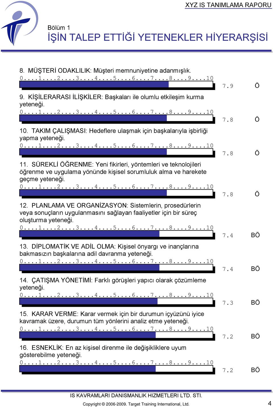 SÜREKLİ ÖĞRENME: Yeni fikirleri, yöntemleri ve teknolojileri öğrenme ve uygulama yönünde kişisel sorumluluk alma ve harekete geçme yeteneği. 12.