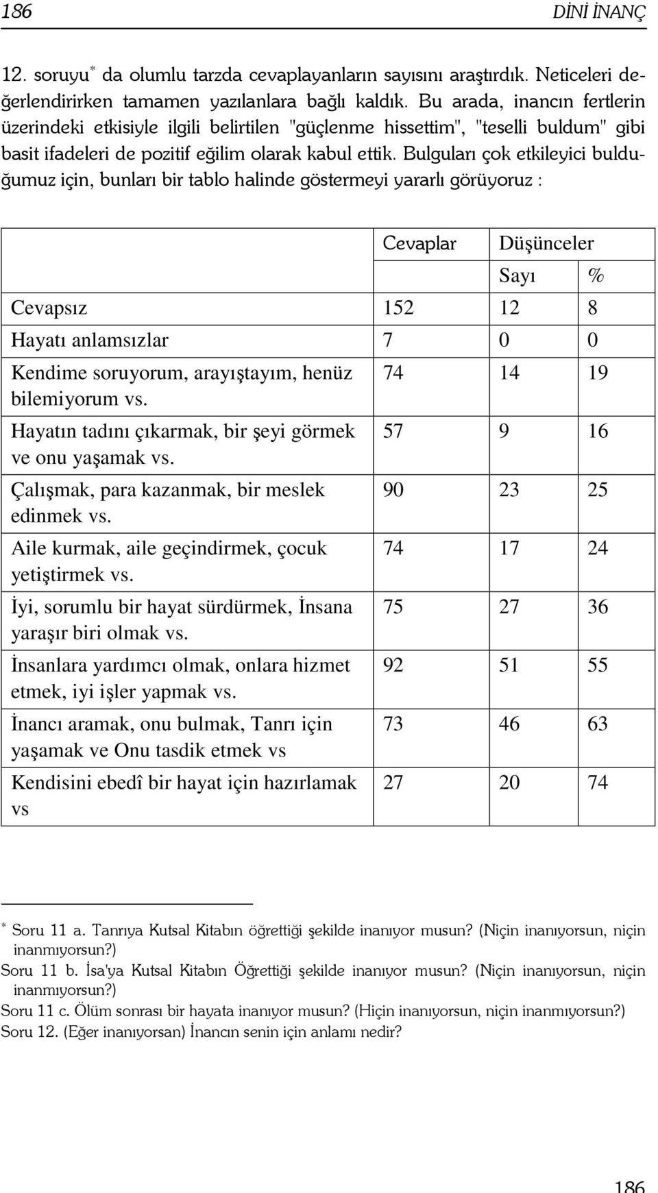 Bulguları çok etkileyici bulduğumuz için, bunları bir tablo halinde göstermeyi yararlı görüyoruz : Cevaplar Düşünceler Sayı % Cevapsız 152 12 8 Hayatı anlamsızlar 7 0 0 Kendime soruyorum,