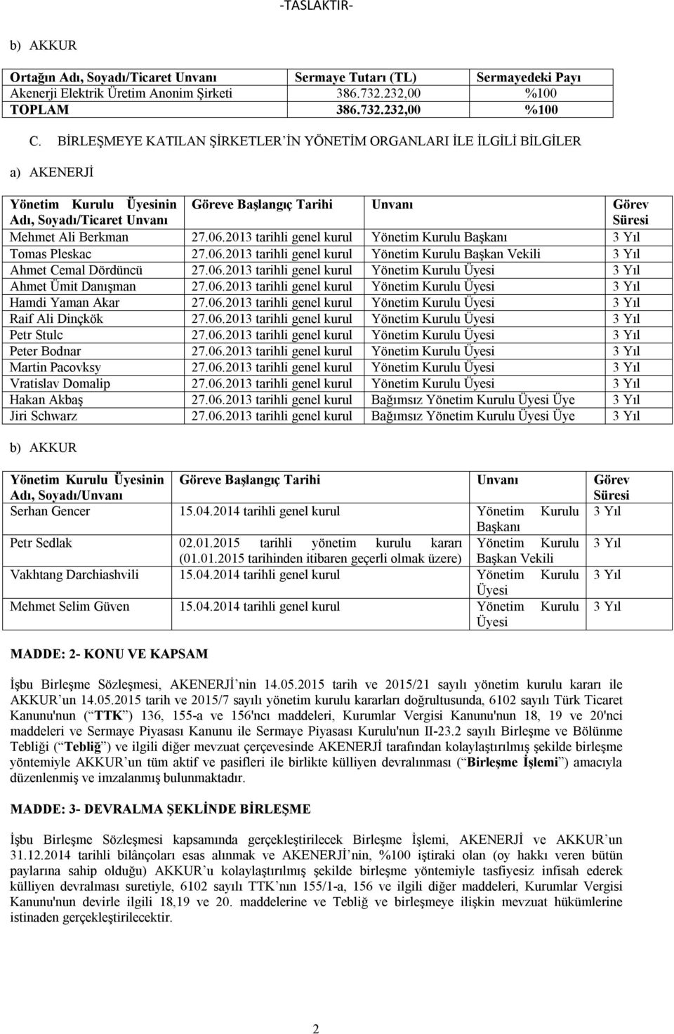 06.2013 tarihli genel kurul Yönetim Kurulu Başkanı 3 Yıl Tomas Pleskac 27.06.2013 tarihli genel kurul Yönetim Kurulu Başkan Vekili 3 Yıl Ahmet Cemal Dördüncü 27.06.2013 tarihli genel kurul Yönetim Kurulu Üyesi 3 Yıl Ahmet Ümit Danışman 27.