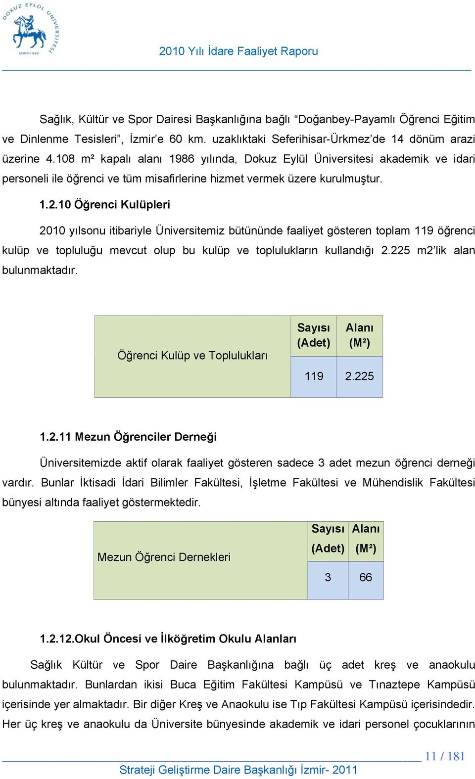 10 Öğrenci Kulüpleri 2010 yılsonu itibariyle Üniversitemiz bütününde faaliyet gösteren toplam 119 öğrenci kulüp ve topluluğu mevcut olup bu kulüp ve toplulukların kullandığı 2.