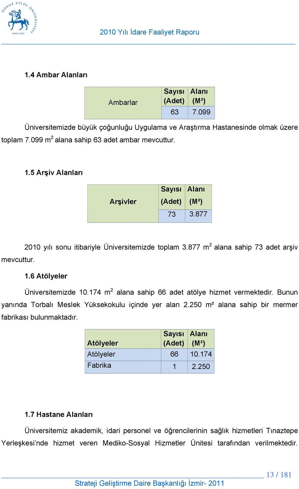 174 m 2 alana sahip 66 adet atölye hizmet vermektedir. Bunun yanında Torbalı Meslek Yüksekokulu içinde yer alan 2.250 m² alana sahip bir mermer fabrikası bulunmaktadır.