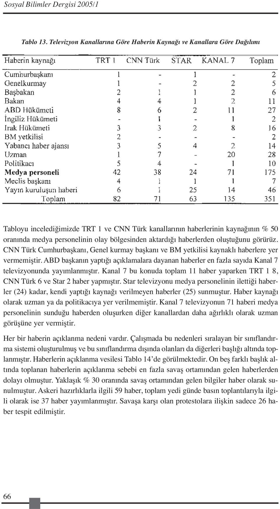 aktardığı haberlerden oluştuğunu görürüz. CNN Türk Cumhurbaşkanı, Genel kurmay başkanı ve BM yetkilisi kaynaklı haberlere yer vermemiştir.