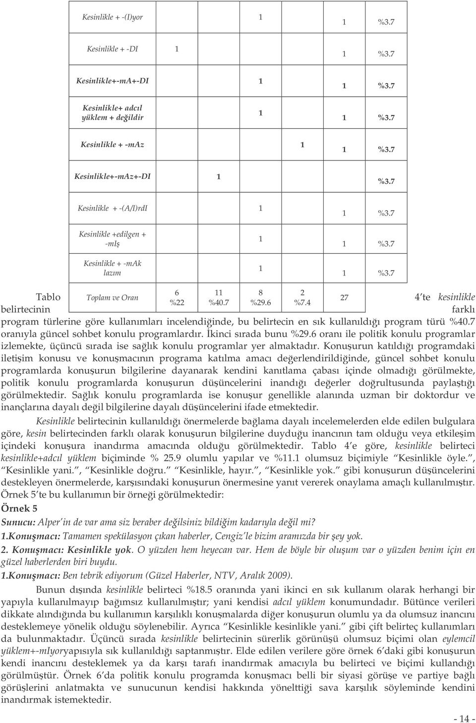 6 Tablo Toplam ve Oran 7 4 te kesinlikle belirtecinin farklı program türlerine göre kullanımları incelendiinde, bu belirtecin en sık kullanıldıı program türü %40.