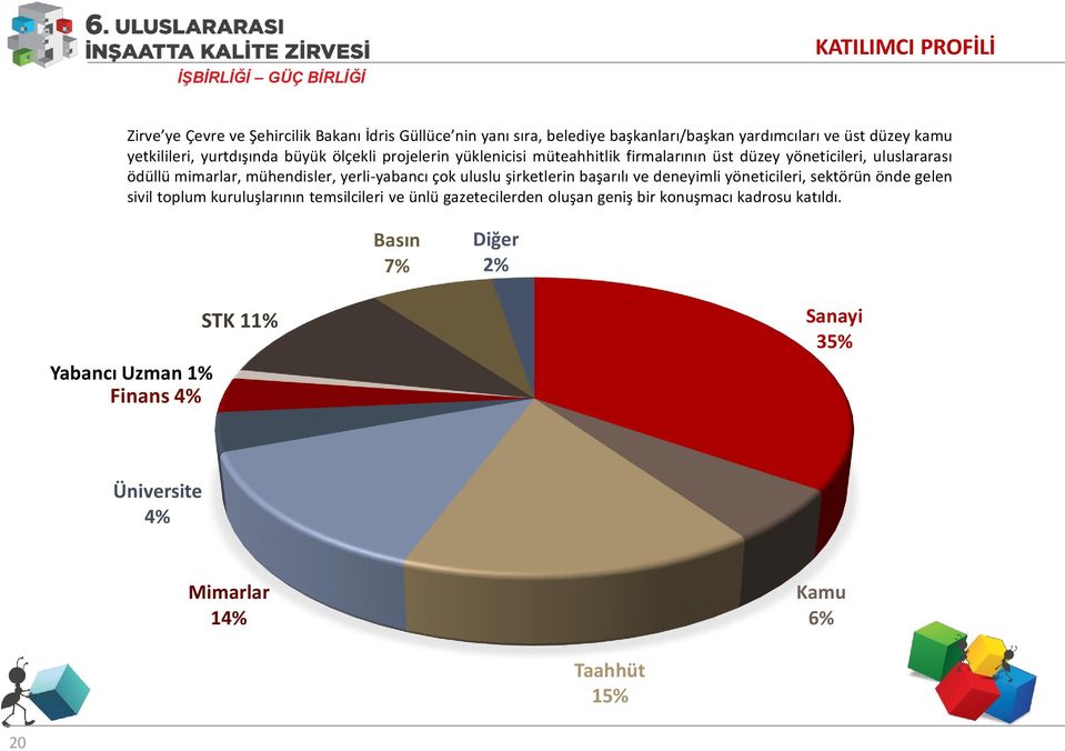 mühendisler, yerli-yabancı çok uluslu şirketlerin başarılı ve deneyimli yöneticileri, sektörün önde gelen sivil toplum kuruluşlarının temsilcileri ve