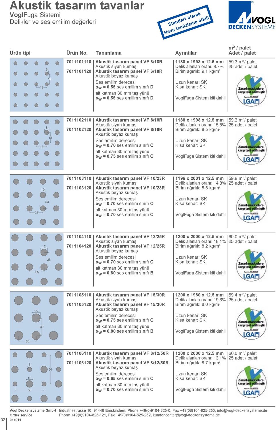 3 m 2 / palet 18 8 18 7011102110 7011102120 Akustik tasarım panel VF 8/18R Akustik tasarım panel VF 8/18R alt katman 30 taş yünü αw = 0.75 ses emilim sınıfı C 1188 x 1998 x 12.