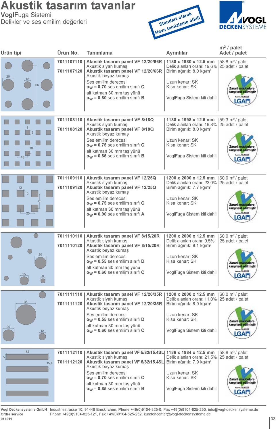 5 Delik alanları oranı: 19.6% Birim ağırlık: 8.0 kg/m 2 m 2 / palet / palet 58.8 m 2 / palet 18 8 8 18 7011108110 7011108120 Akustik tasarım panel VF 8/18Q Akustik tasarım panel VF 8/18Q αw = 0.