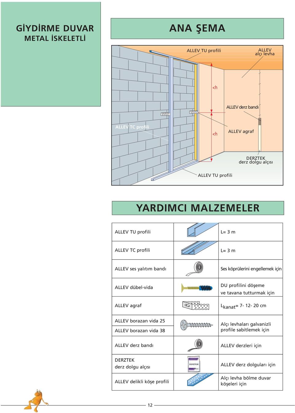 DU profilini döfleme ve tavana tutturmak için L kanat = 7-12- 20 cm ALLEV borazan vida 25 ALLEV borazan vida 8 Alç levhalar galvanizli profile sabitlemek