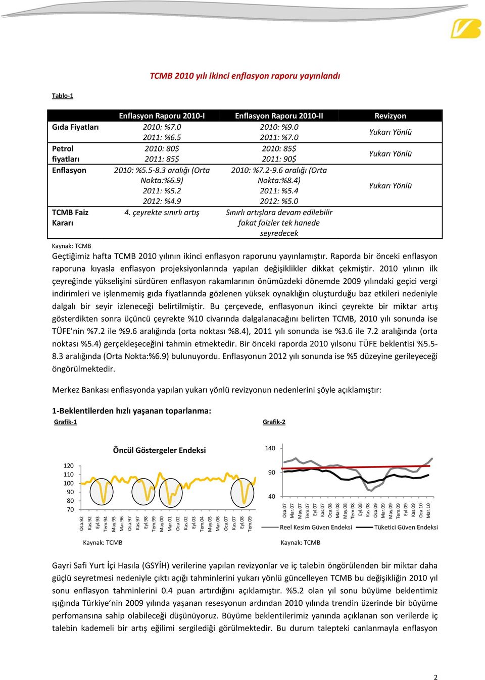 4 Yukarı Yönlü 212: %4.9 212: %5. TCMB Faiz Kararı Kaynak: TCMB 4.