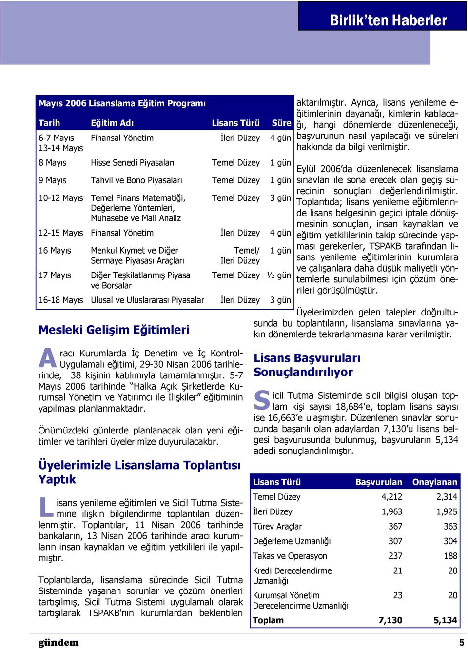 5-7 Mayıs 2006 tarihinde Halka Açık Şirketlerde Kurumsal Yönetim ve Yatırımcı ile İlişkiler eğitiminin yapılması planlanmaktadır.