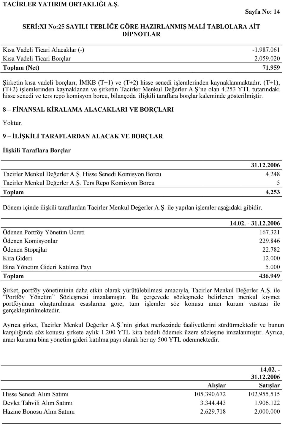 253 YTL tutarındaki hisse senedi ve ters repo komisyon borcu, bilançoda ilişkili taraflara borçlar kaleminde gösterilmiştir.