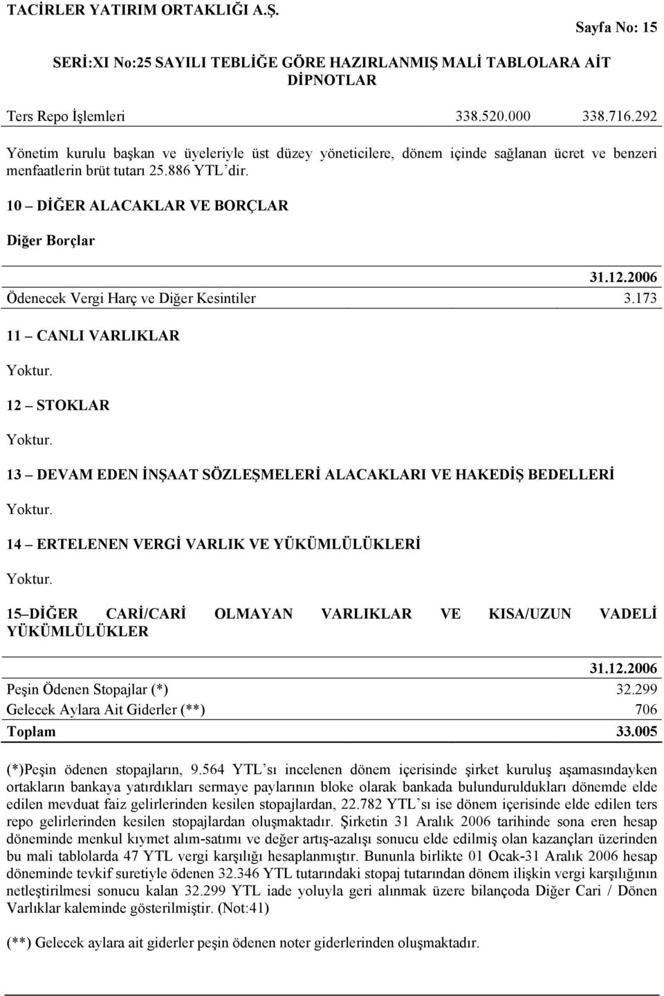 173 11 CANLI VARLIKLAR 12 STOKLAR 13 DEVAM EDEN İNŞAAT SÖZLEŞMELERİ ALACAKLARI VE HAKEDİŞ BEDELLERİ 14 ERTELENEN VERGİ VARLIK VE YÜKÜMLÜLÜKLERİ 15 DİĞER CARİ/CARİ OLMAYAN VARLIKLAR VE KISA/UZUN