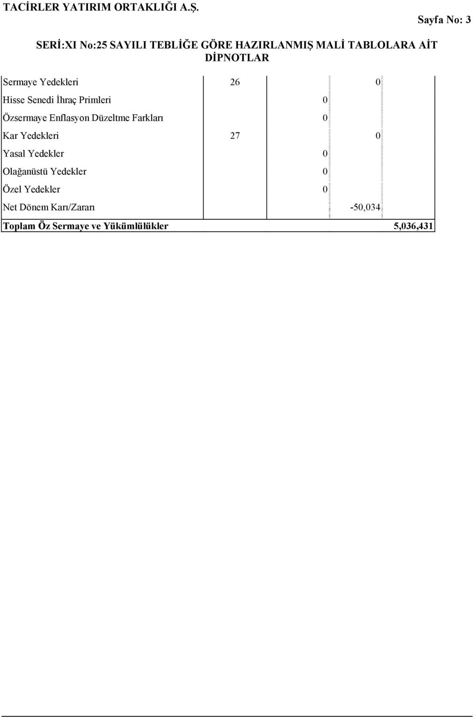 Yasal Yedekler 0 Olağanüstü Yedekler 0 Özel Yedekler 0 Net