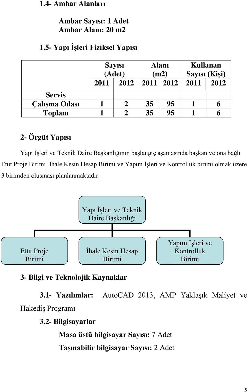 ve Teknik Daire Başkanlığının başlangıç aşamasında başkan ve ona bağlı Etüt Proje Birimi, İhale Kesin Hesap Birimi ve Yapım İşleri ve Kontrollük birimi olmak üzere 3 birimden oluşması