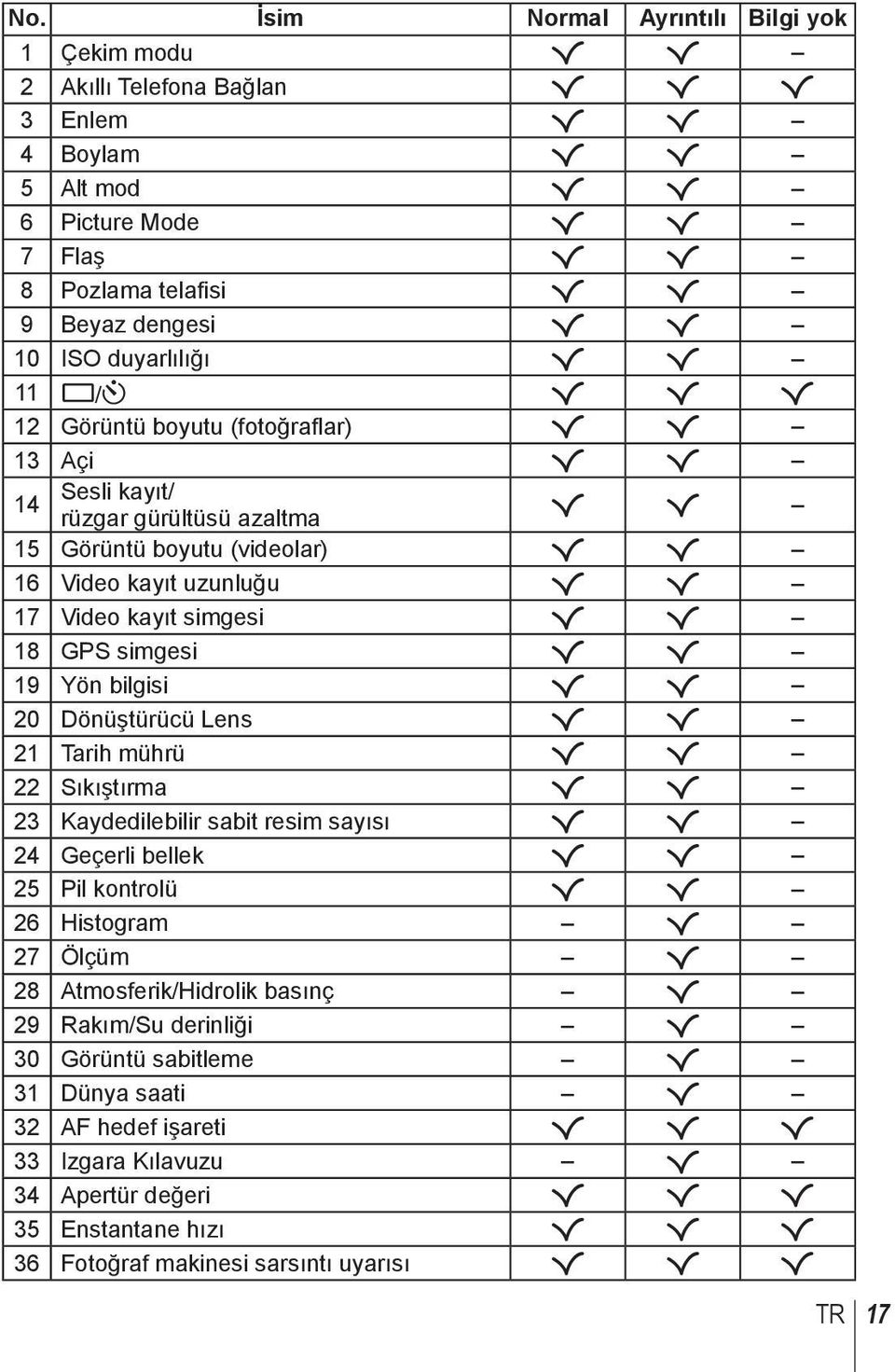 kayıt simgesi R R 18 GPS simgesi R R 19 Yön bilgisi R R 20 Dönüştürücü Lens R R 21 Tarih mührü R R 22 Sıkıştırma R R 23 Kaydedilebilir sabit resim sayısı R R 24 Geçerli bellek R R 25 Pil kontrolü R R