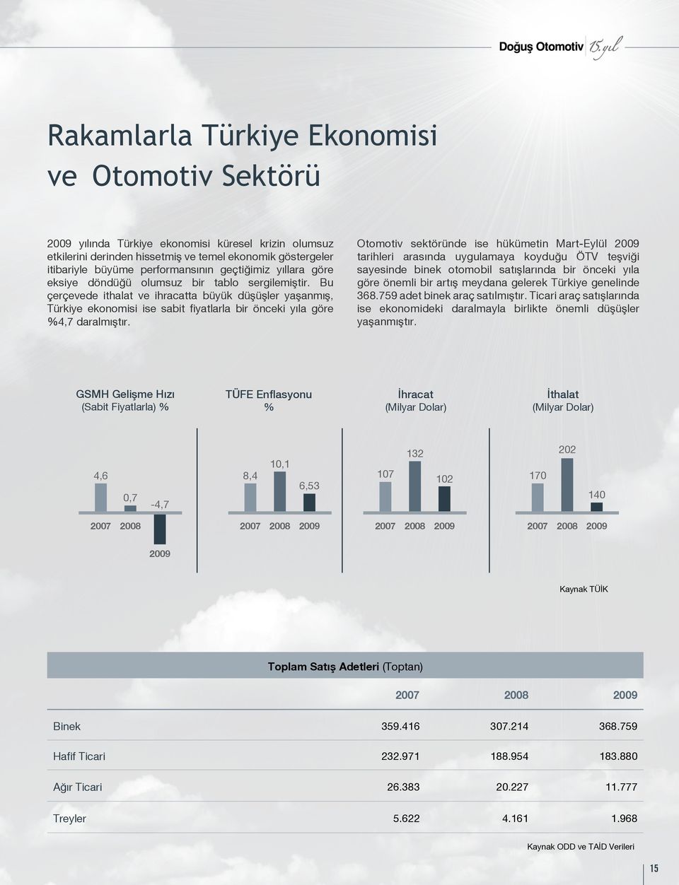 Bu çerçevede ithalat ve ihracatta büyük düşüşler yaşanmış, Türkiye ekonomisi ise sabit fiyatlarla bir önceki yıla göre %4,7 daralmıştır.