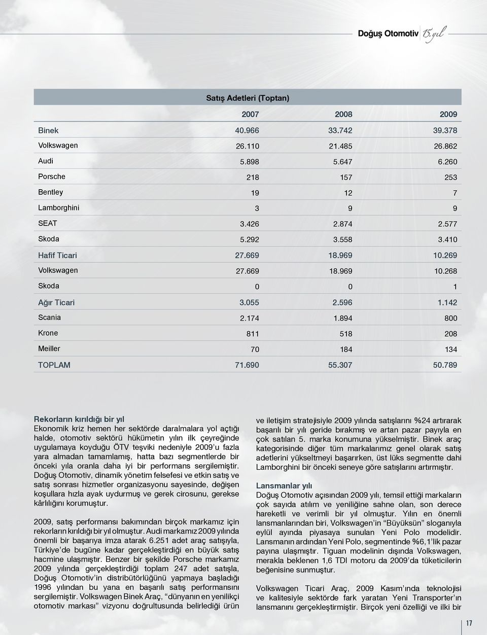 789 Audi Lamborghini Skoda TOPLAM Rekorların kırıldığı bir yıl Ekonomik kriz hemen her sektörde daralmalara yol açtığı halde, otomotiv sektörü hükümetin yılın ilk çeyreğinde uygulamaya koyduğu ÖTV