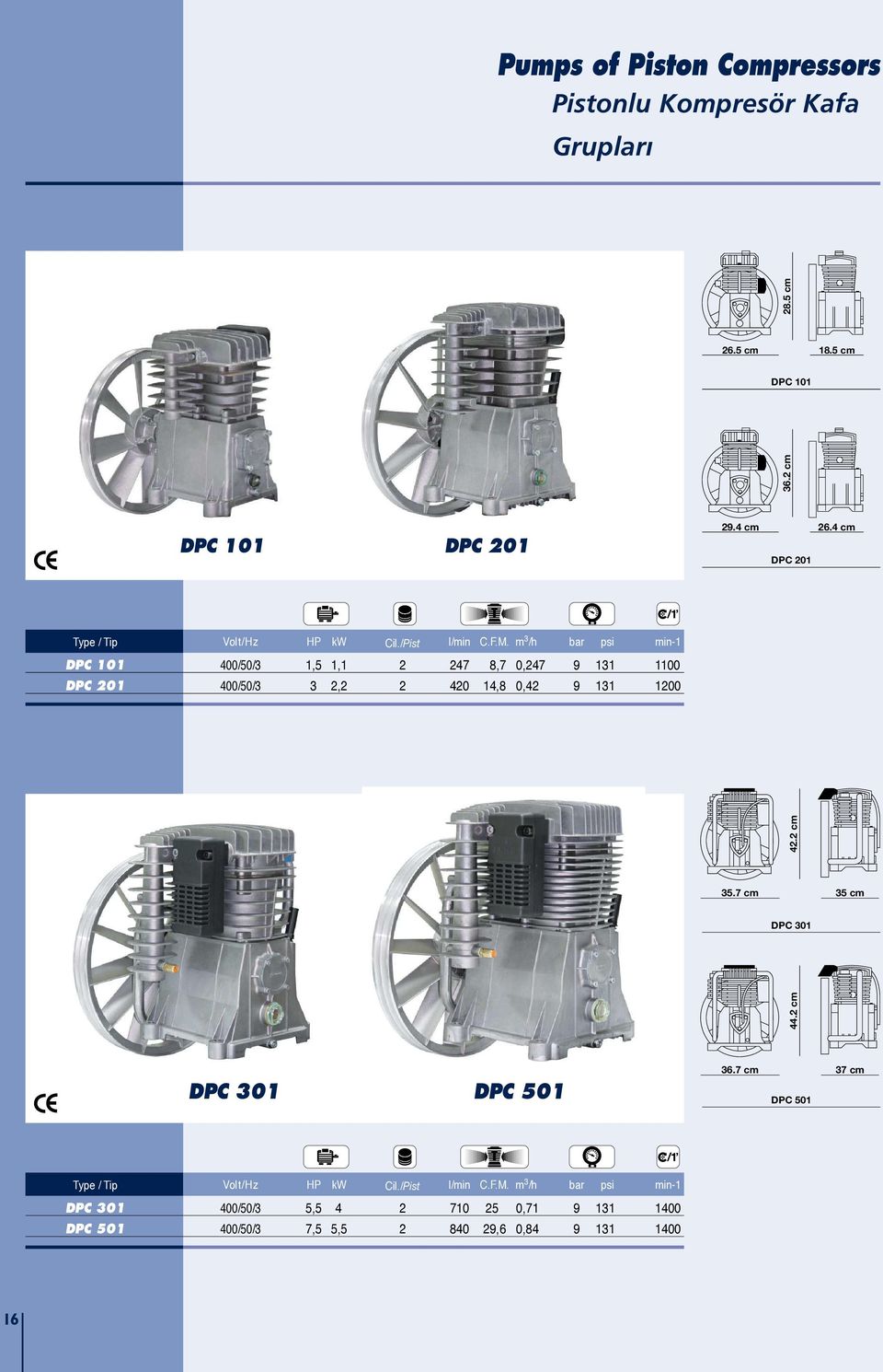 2 cm 35.7 cm 35 cm 44.2 cm 36.2 cm 2.5 cm DPC 1 DPC 201 DPC 301 DPC 301 DPC 501 36.7 cm 37 cm DPC 501 Type / Tip Volt/Hz HP kw Cil.