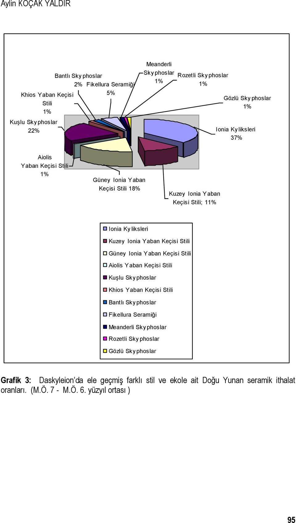 Keçisi Stili Güney Ionia Yaban Keçisi Stili Aiolis Yaban Keçisi Stili Kuşlu Sky phoslar Khios Yaban Keçisi Stili Bantlı Sky phoslar Fikellura Seramiği Meanderli Sky