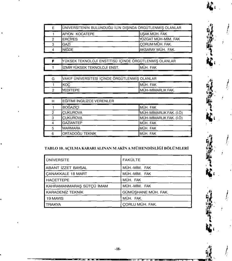 FAK MÜH-MİMARLIK FAK. (İ.Ö) MÜH-MİMARLIK FAK. (İ.Ö) MÜH. FAK MÜH. FAK TABLO 10.