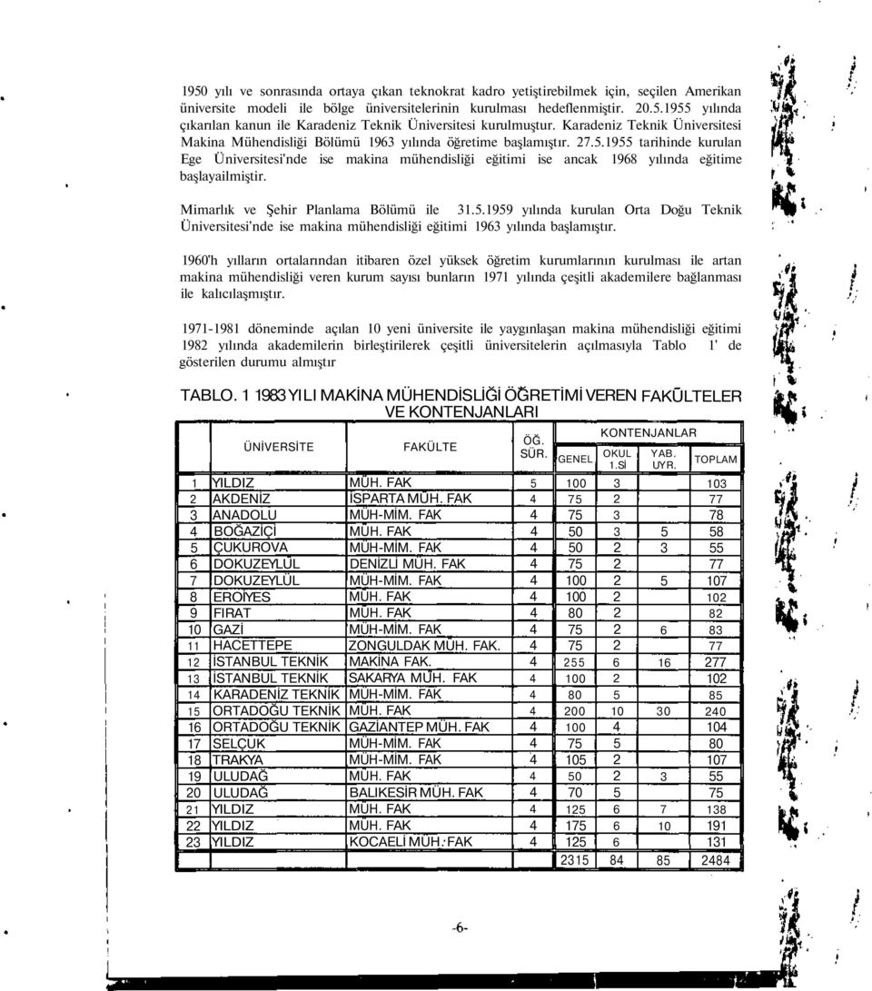 1955 tarihinde kurulan Ege Üniversitesi'nde ise makina mühendisliği eğitimi ise ancak 1968 yılında eğitime başlayailmiştir. Mimarlık ve Şehir Planlama Bölümü ile 31.5.1959 yılında kurulan Orta Doğu Teknik Üniversitesi'nde ise makina mühendisliği eğitimi 1963 yılında başlamıştır.