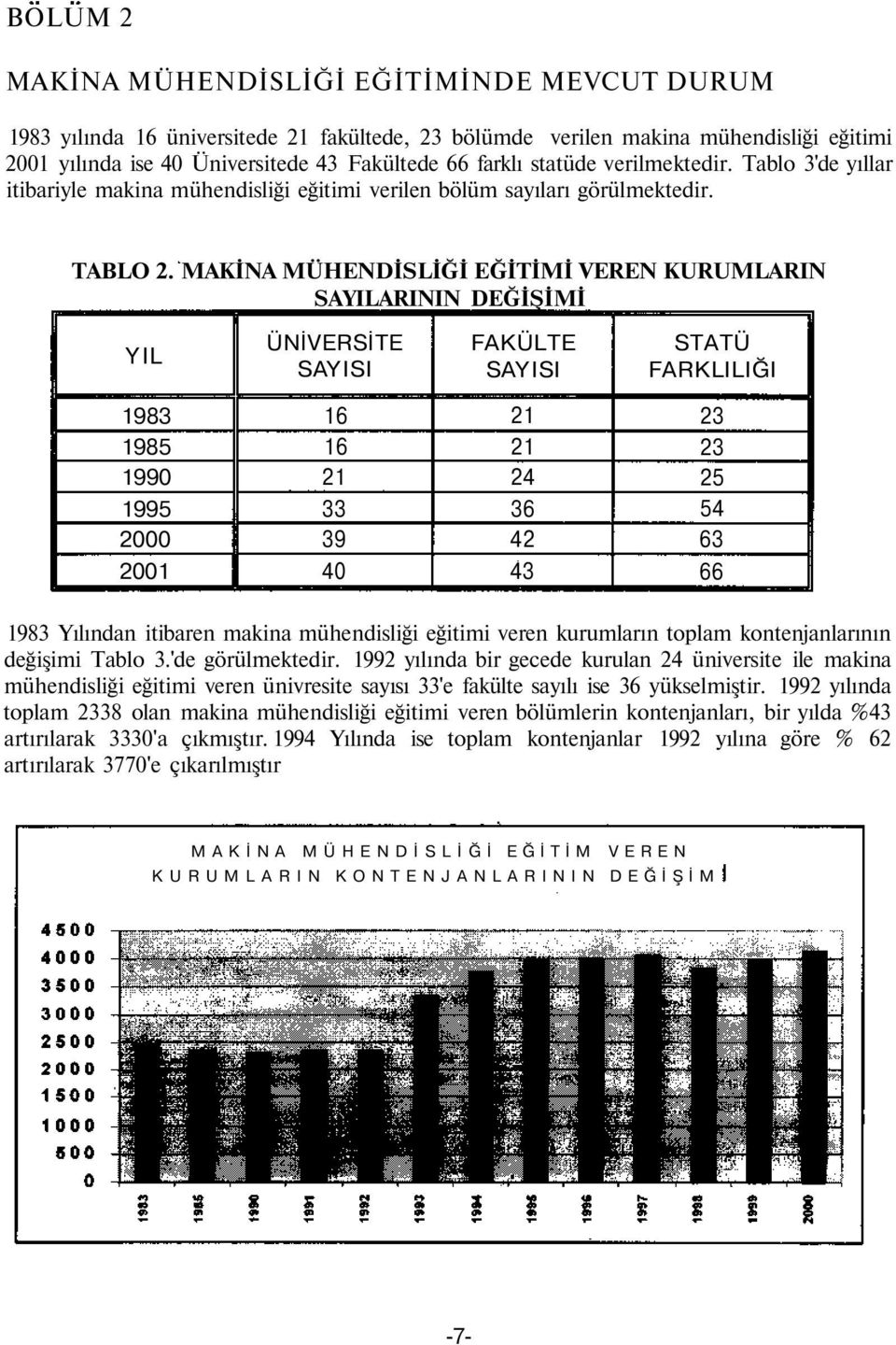 MAKİNA MÜHENDİSLİĞİ EĞİTİMİ VEREN KURUMLARIN SAYILARININ DEĞİŞİMİ YIL ÜNİVERSİTE SAYISI FAKÜLTE SAYISI STATÜ FARKLILIĞI 1983 1985 1990 1995 2000 2001 16 16 21 33 39 40 21 21 24 36 42 43 23 23 25 54