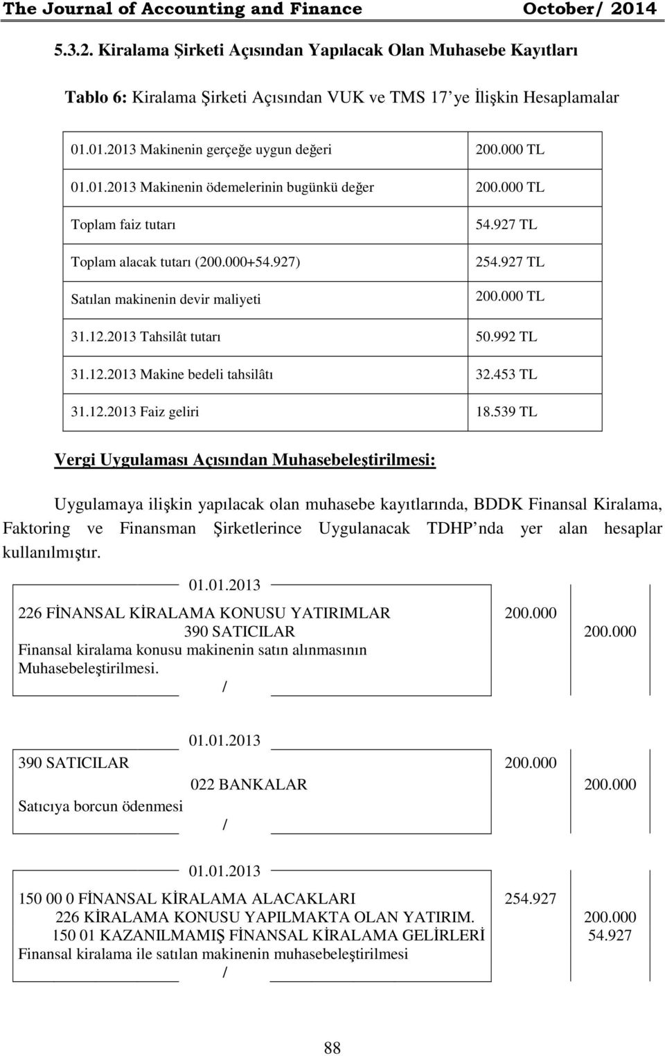 000 TL Makinenin ödemelerinin bugünkü değer 200.000 TL Toplam faiz tutarı Toplam alacak tutarı (200.000+54.927) Satılan makinenin devir maliyeti 54.927 TL 254.927 TL 200.000 TL 31.12.