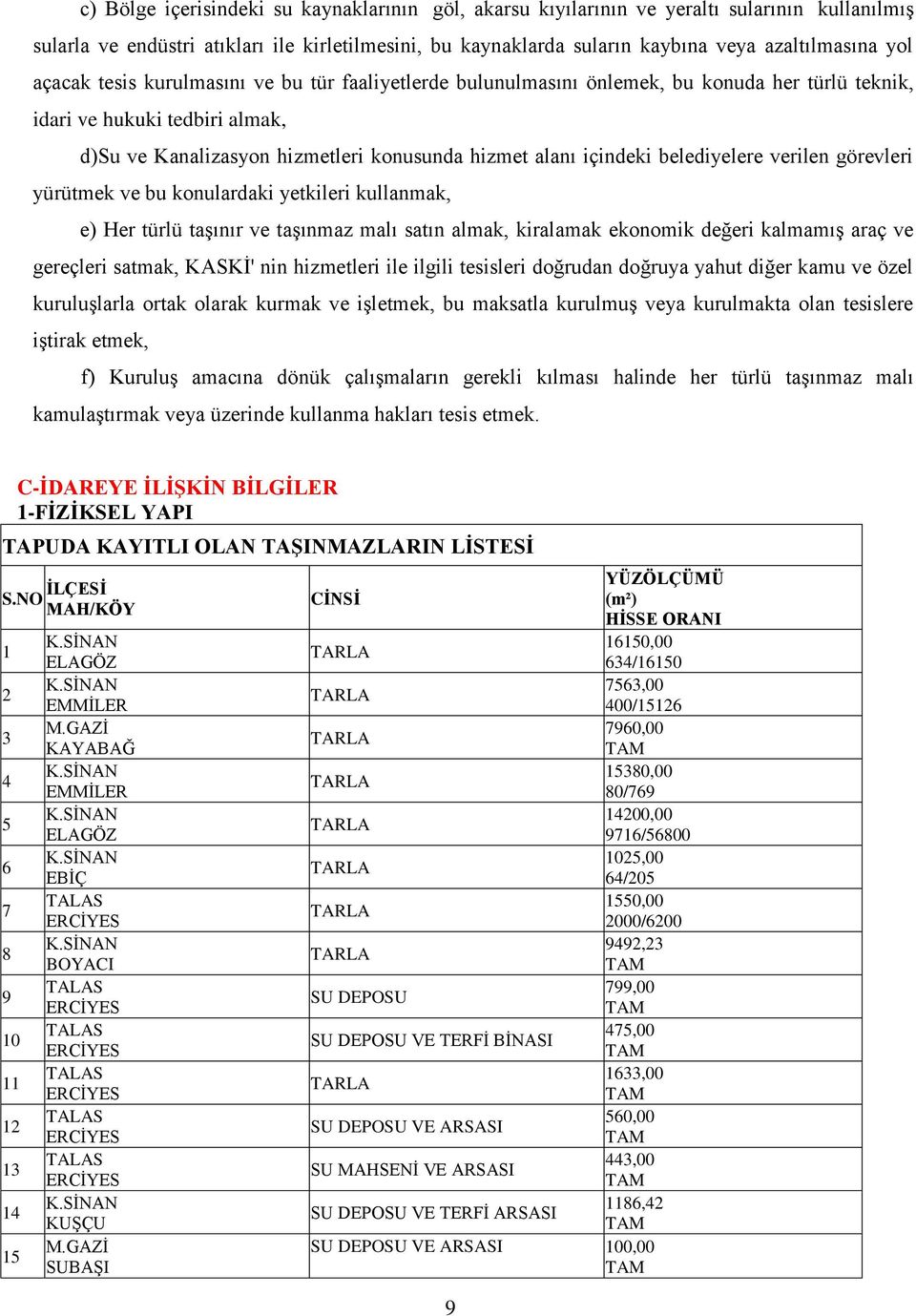 belediyelere verilen görevleri yürütmek ve bu konulardaki yetkileri kullanmak, e) Her türlü taşınır ve taşınmaz malı satın almak, kiralamak ekonomik değeri kalmamış araç ve gereçleri satmak, KASKİ'