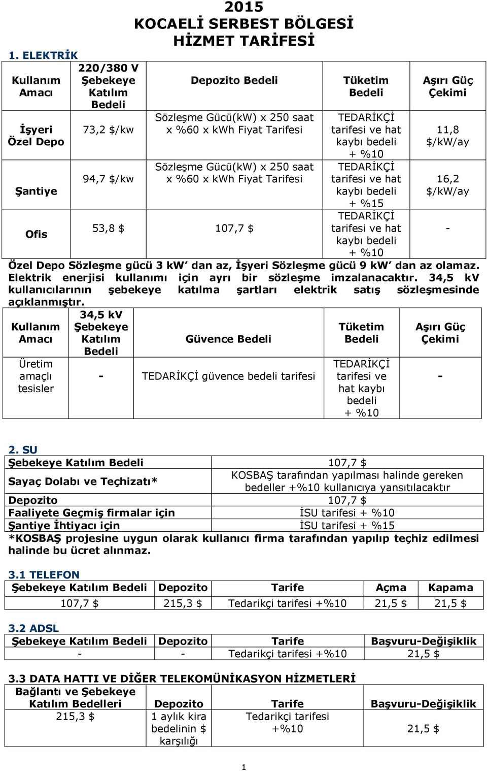 bedeli + %15 TEDARİKÇİ tarifesi ve hat kaybı bedeli + %10 AĢırı Güç Çekimi 11,8 $/kw/ay 16,2 $/kw/ay Özel Depo SözleĢme gücü 3 kw dan az, ĠĢyeri SözleĢme gücü 9 kw dan az olamaz.