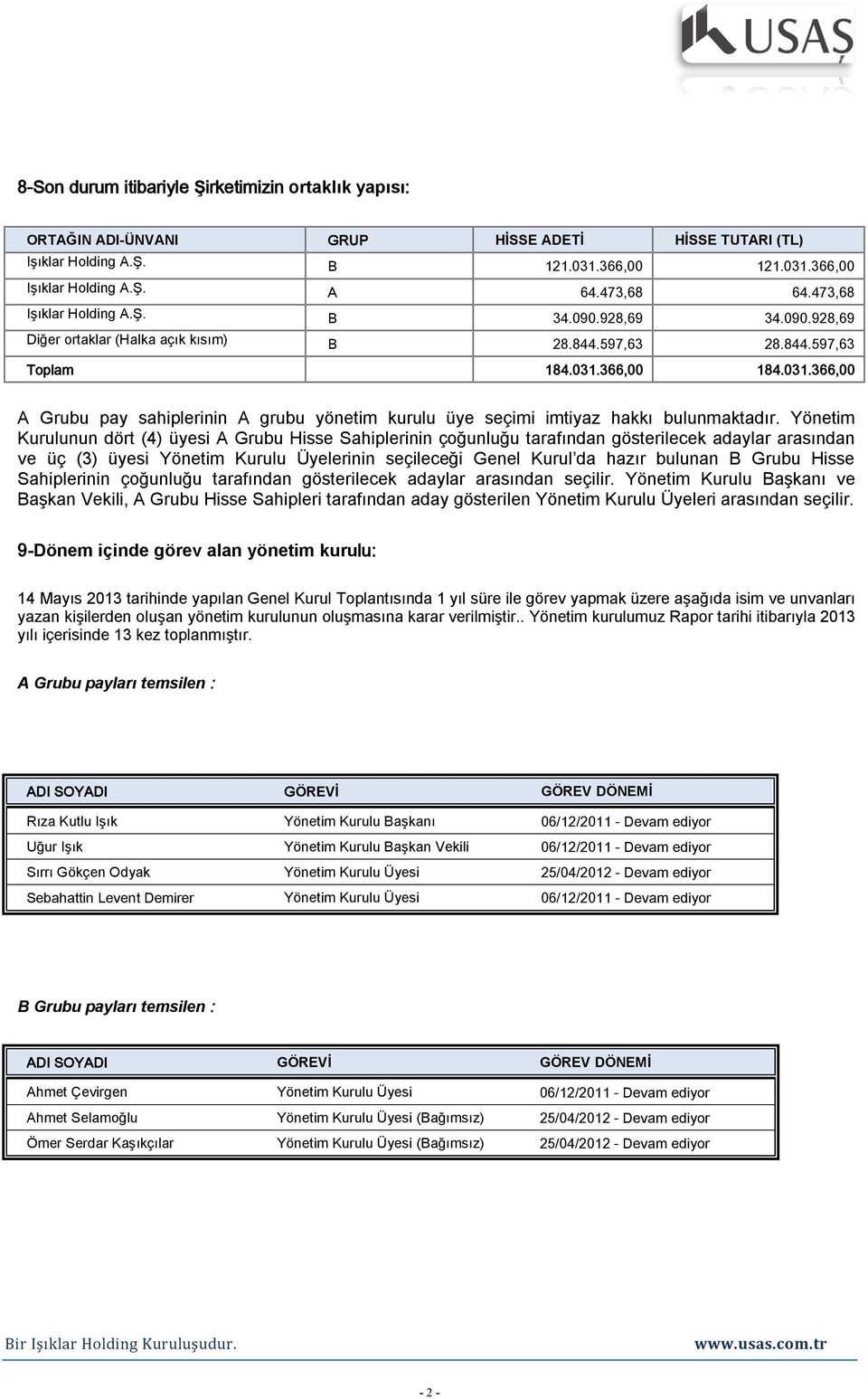 366,00 184.031.366,00 A Grubu pay sahiplerinin A grubu yönetim kurulu üye seçimi imtiyaz hakkı bulunmaktadır.