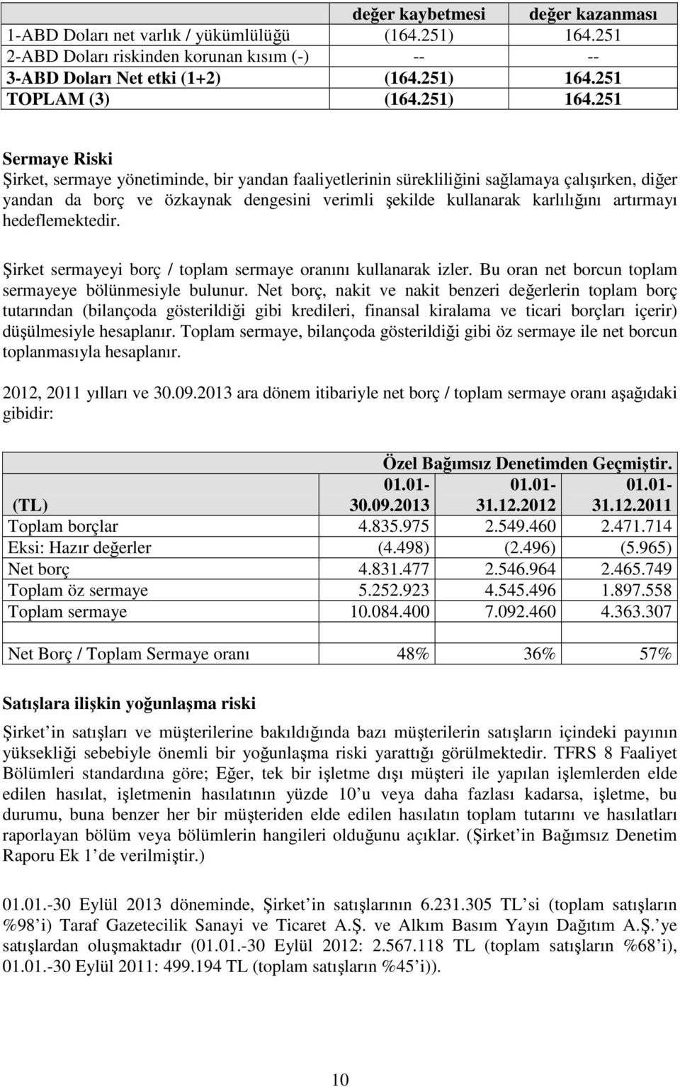 251 Sermaye Riski Şirket, sermaye yönetiminde, bir yandan faaliyetlerinin sürekliliğini sağlamaya çalışırken, diğer yandan da borç ve özkaynak dengesini verimli şekilde kullanarak karlılığını