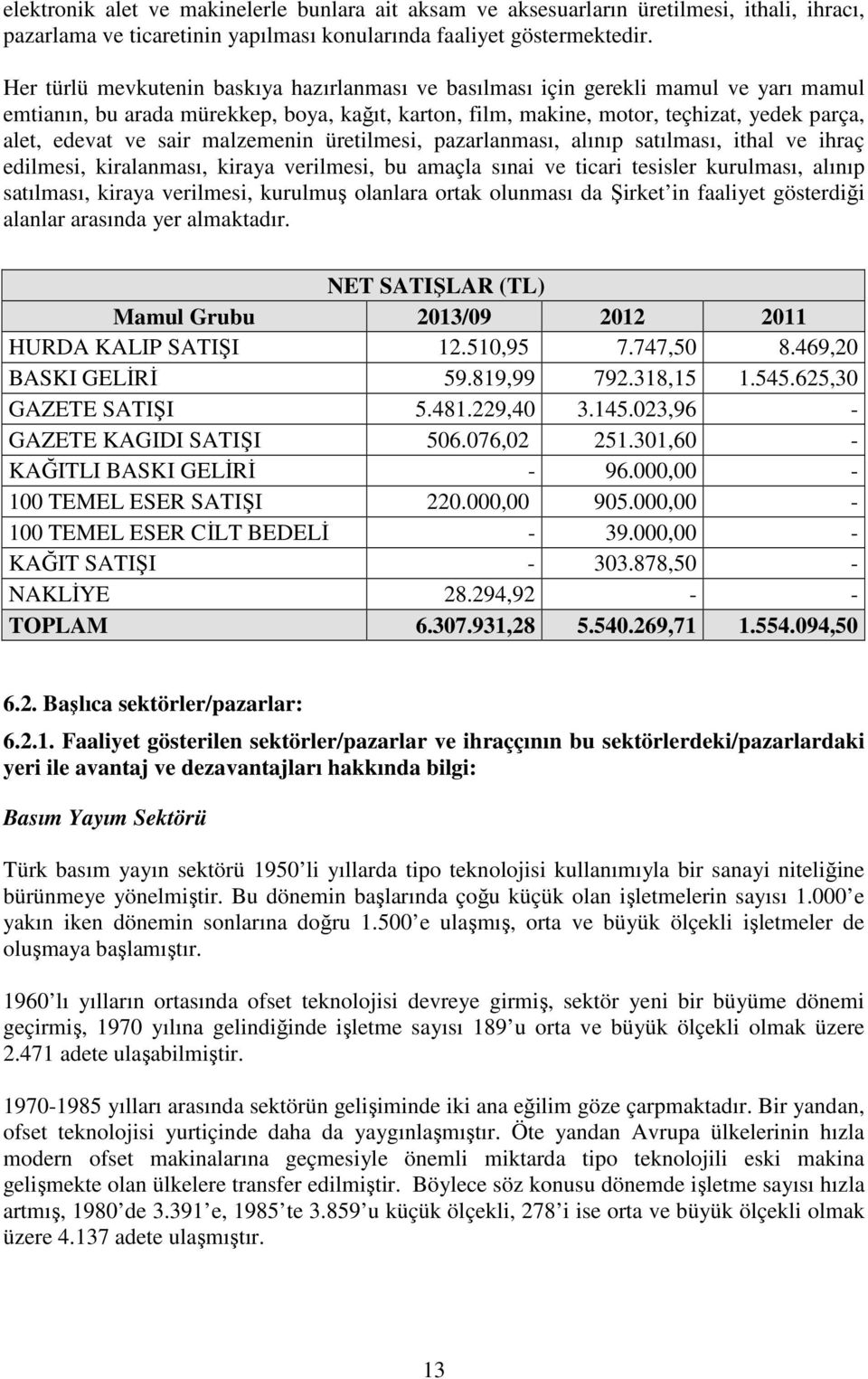 sair malzemenin üretilmesi, pazarlanması, alınıp satılması, ithal ve ihraç edilmesi, kiralanması, kiraya verilmesi, bu amaçla sınai ve ticari tesisler kurulması, alınıp satılması, kiraya verilmesi,