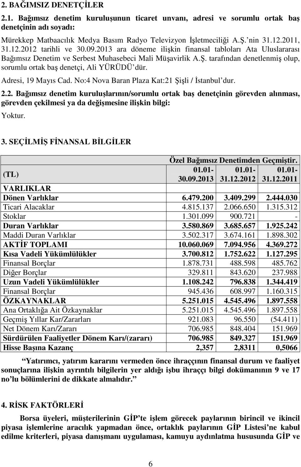 tarafından denetlenmiş olup, sorumlu ortak baş denetçi, Ali YÜRÜDÜ dür. Adresi, 19 Mayıs Cad. No:4 Nova Baran Plaza Kat:21