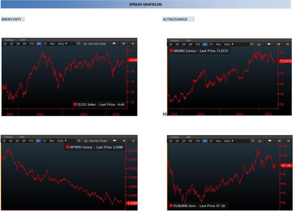 BRENT/WTI