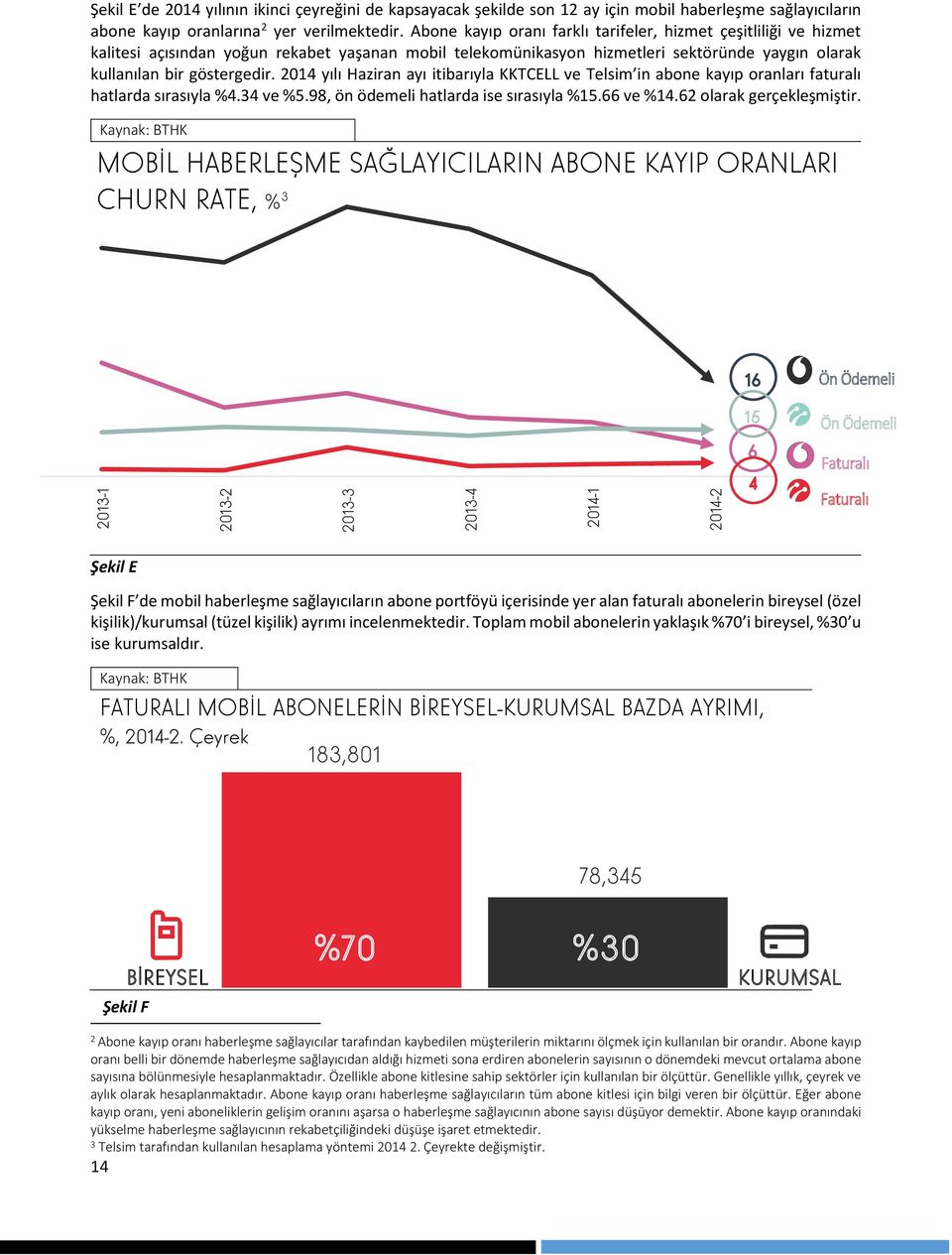 2014 yılı Haziran ayı itibarıyla KKTCELL ve Telsim in abone kayıp oranları faturalı hatlarda sırasıyla %4.34 ve %5.98, ön ödemeli hatlarda ise sırasıyla %15.66 ve %14.62 olarak gerçekleşmiştir.