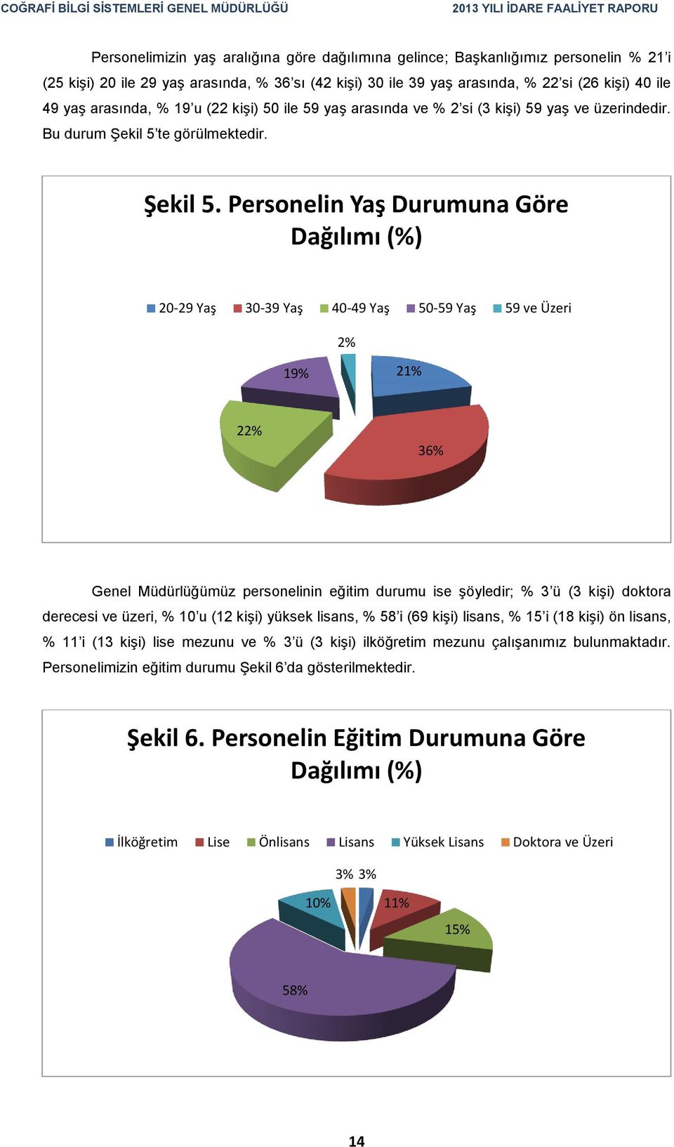 te görülmektedir. Şekil 5.