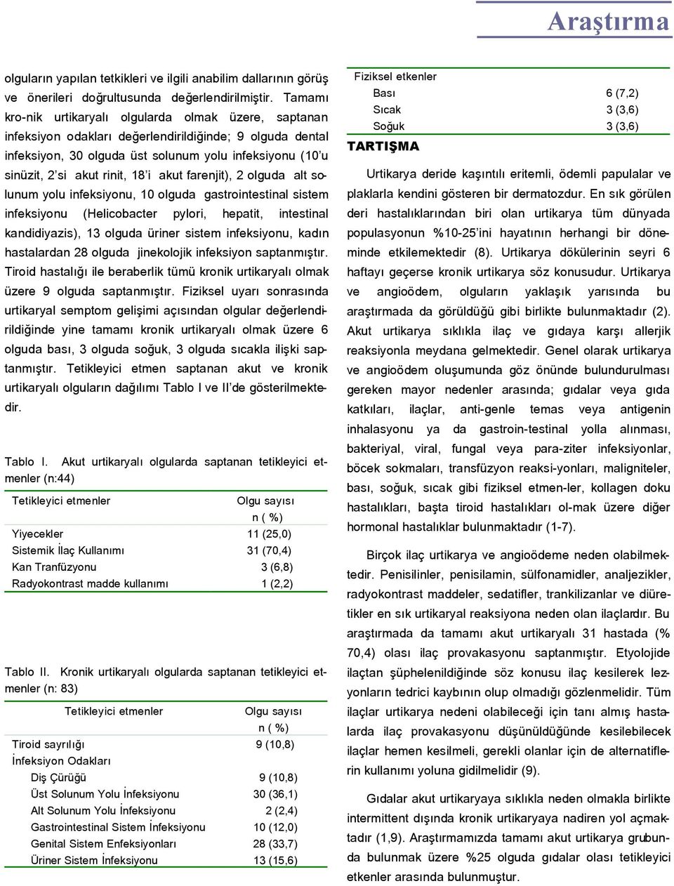 18 i akut farenjit), 2 olguda alt solunum yolu infeksiyonu, 10 olguda gastrointestinal sistem infeksiyonu (Helicobacter pylori, hepatit, intestinal kandidiyazis), 13 olguda üriner sistem infeksiyonu,