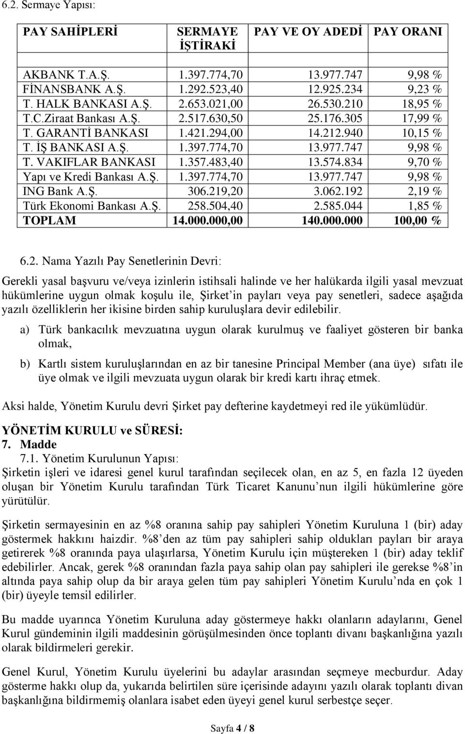 VAKIFLAR BANKASI 1.357.483,40 13.574.834 9,70 % Yapı ve Kredi Bankası A.Ş. 1.397.774,70 13.977.747 9,98 % ING Bank A.Ş. 306.219,20 3.062.192 2,19 % Türk Ekonomi Bankası A.Ş. 258.504,40 2.585.